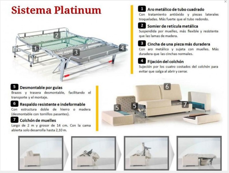 ¿ En qué consiste el sistema italiano de apertura de un sofá cama